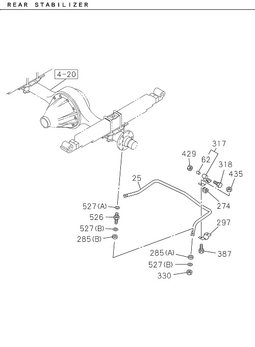 Partial Engine
